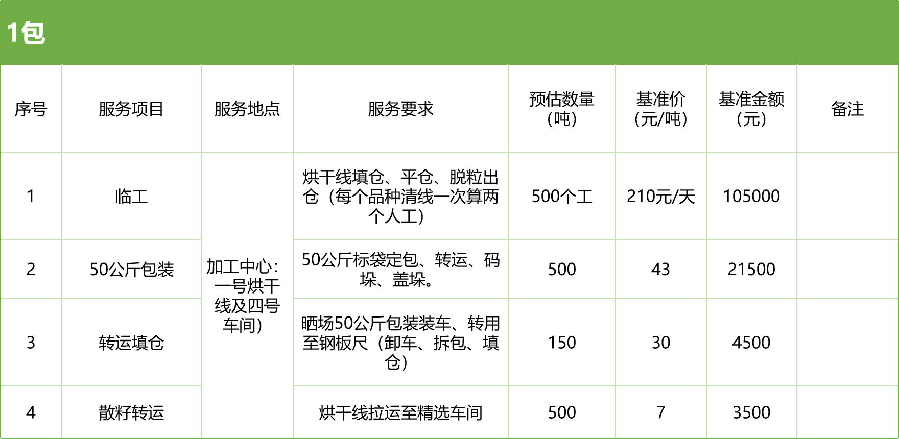 甘肅省敦煌種業(yè)集團股份有限公司玉米種子分公司2025年玉米果穗收獲烘干、脫粒、精選勞務外包服務項目競爭性磋商公告