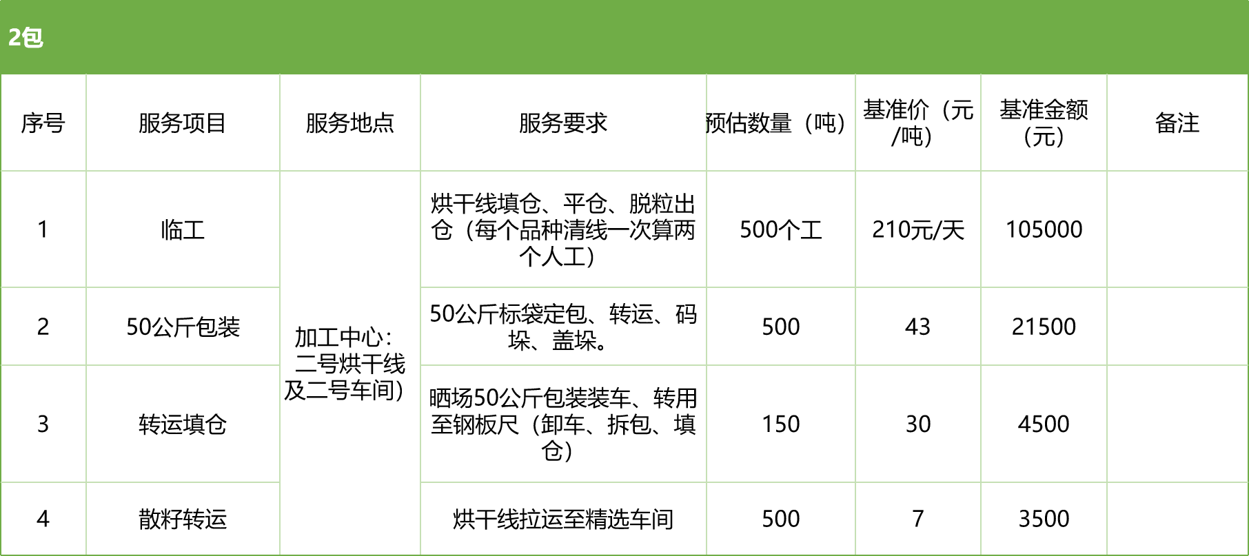 甘肅省敦煌種業(yè)集團股份有限公司玉米種子分公司2025年玉米果穗收獲烘干、脫粒、精選勞務外包服務項目競爭性磋商公告