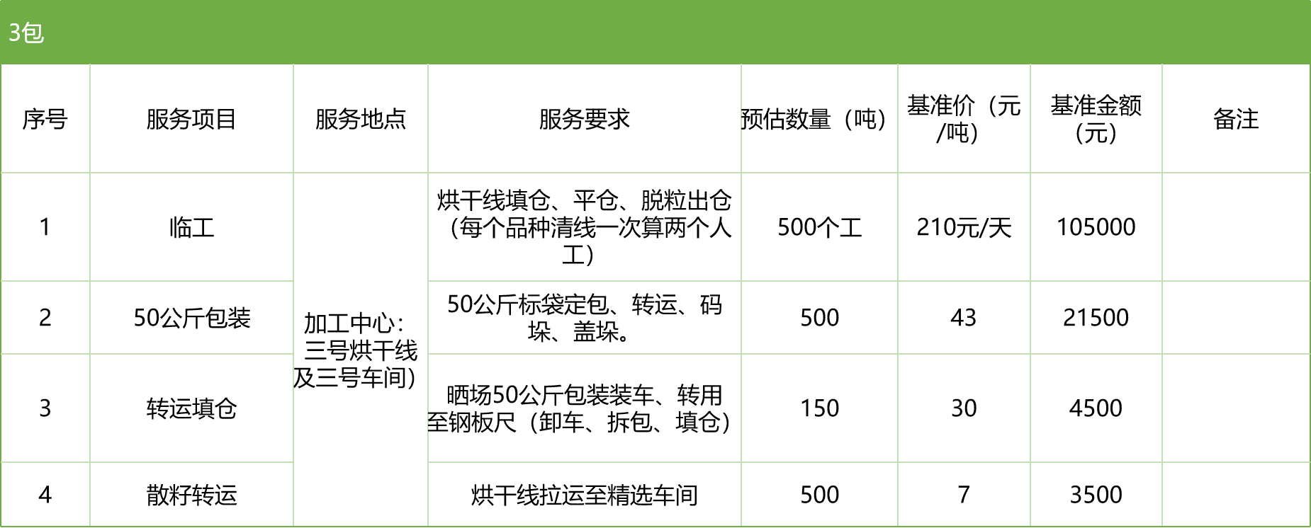 甘肅省敦煌種業(yè)集團股份有限公司玉米種子分公司2025年玉米果穗收獲烘干、脫粒、精選勞務外包服務項目競爭性磋商公告