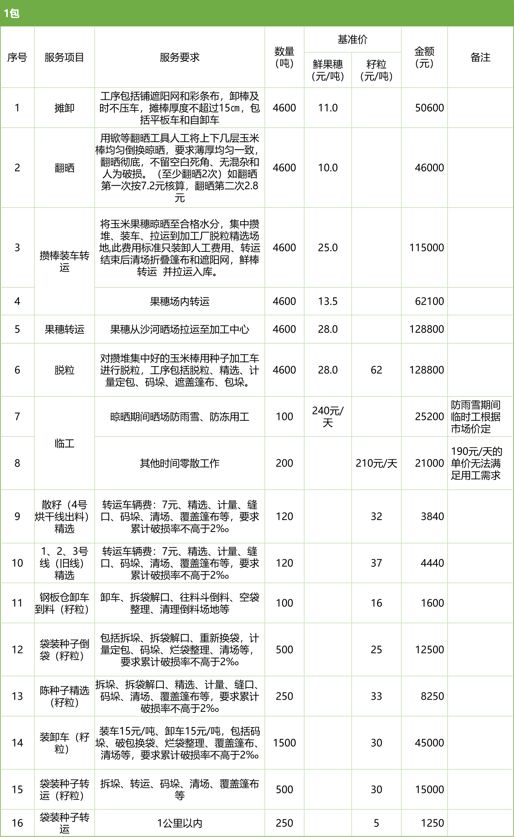 甘肅省敦煌種業(yè)集團股份有限公司玉米種子分公司2025年鮮果穗晾曬、精選勞務(wù)外包服務(wù)項目競爭性磋商公告