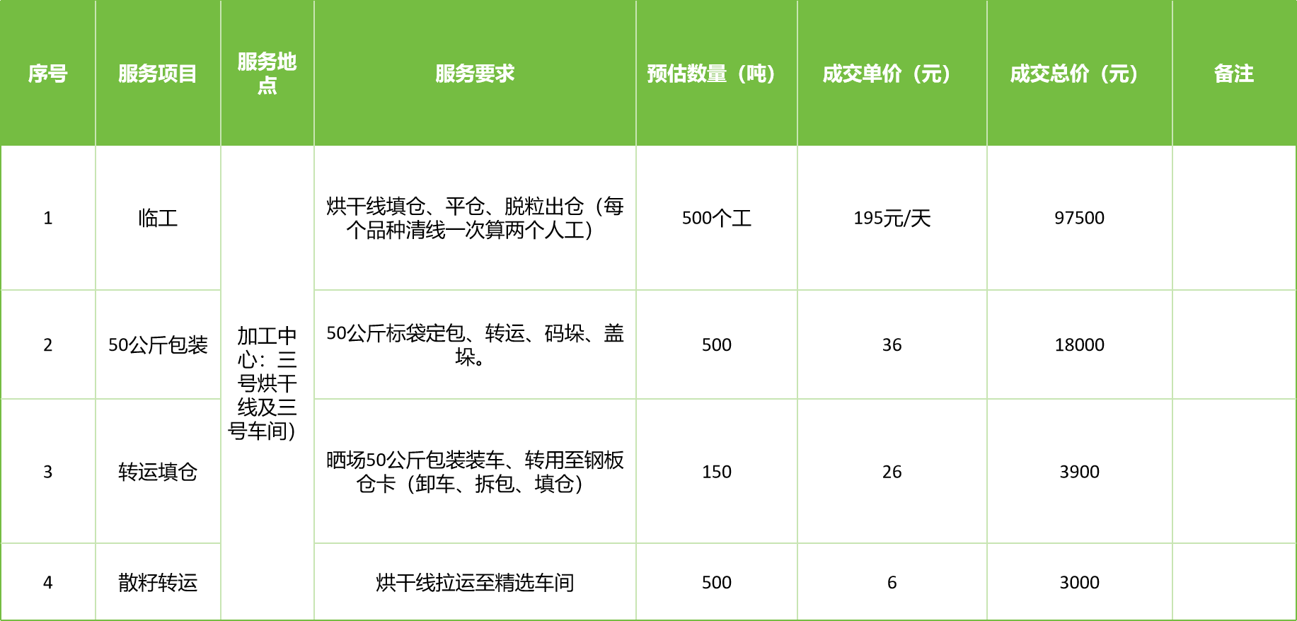 甘肅省敦煌種業(yè)集團(tuán)股份有限公司玉米種子分公司2025年玉米果穗收獲烘干、脫粒、精選勞務(wù)外包服務(wù)項(xiàng)目成交公告